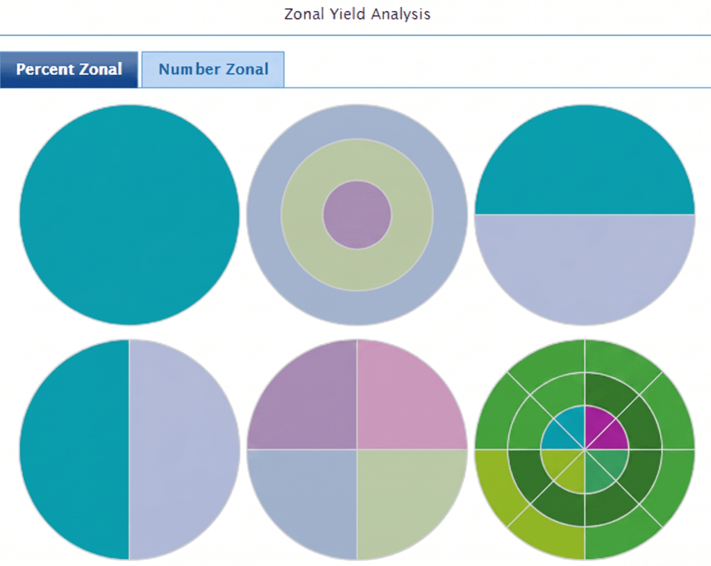 yieldHUB zonal yield analysis data visualization without the specific data set numbers from the NewPhotonics use case.